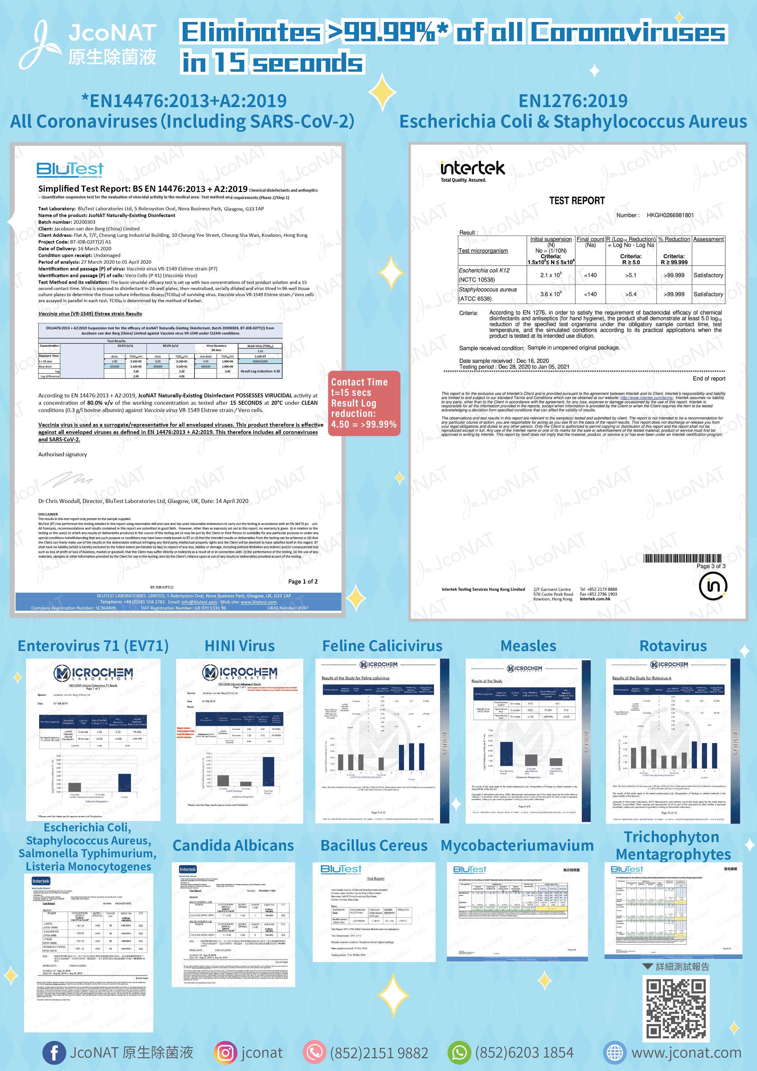 All JcoNAT Test Report