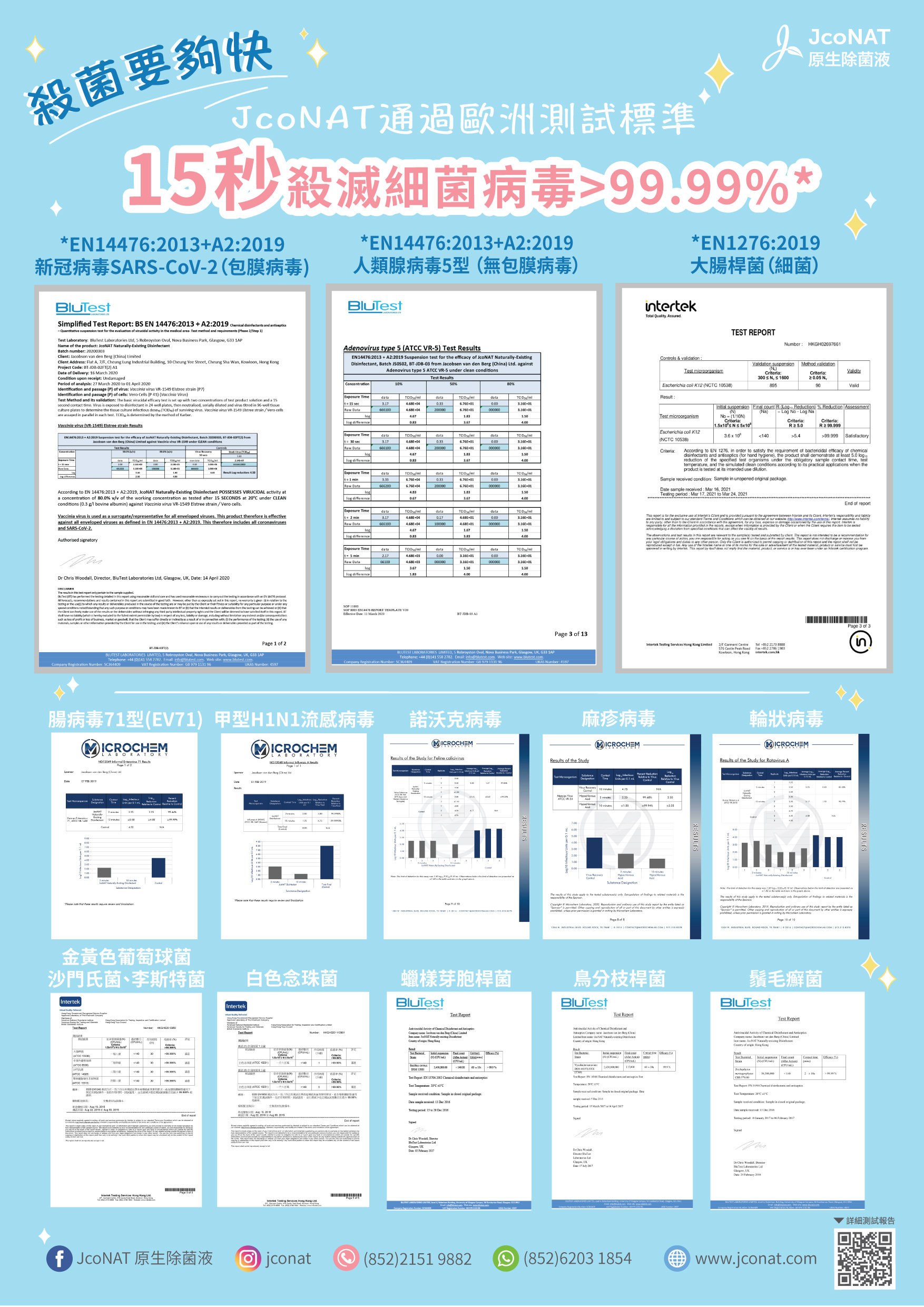 All JcoNAT Test Report